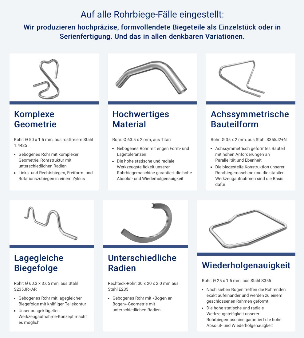 Website, Detailseite Leistungen, "Text plus Konzept"
